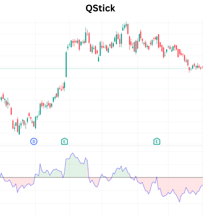 Charting Success with Q Stick Indicator QStick