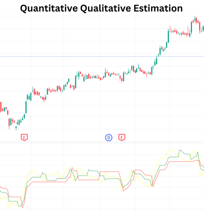 Quantitative Qualitative Estimation (QQE): Mastering Market Trends with Precision Quantitative Qualitative Estimation