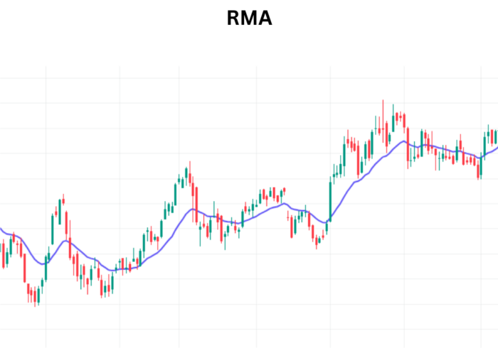 Unlocking the Power of RMA: A Comprehensive Guide to Mastering Trading Strategies RMA