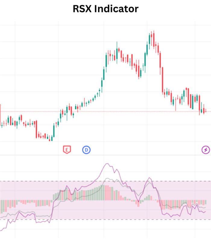 RSX Indicator : An investment in knowledge RSX Indicator