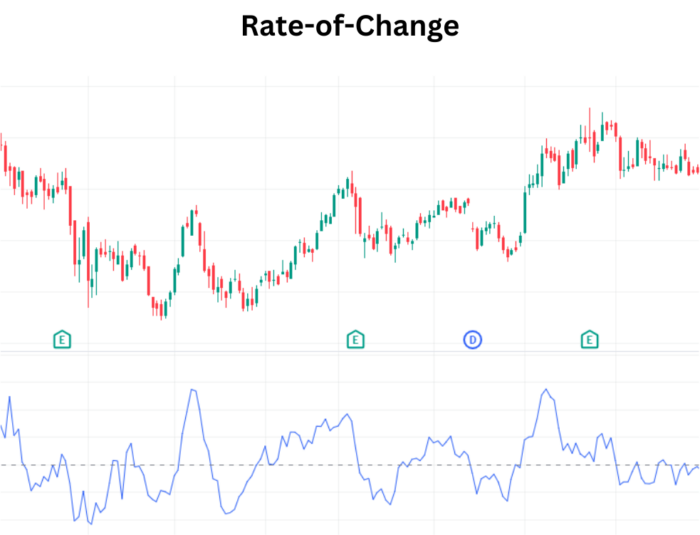 Mastering Rate-of-Change (ROC) Indicator: A Comprehensive Guide Rate of Change