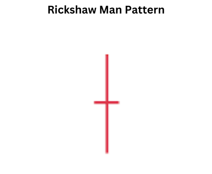 Rickshaw Man Pattern: Navigating Market Indecision with Precision Rickshaw Man Pattern