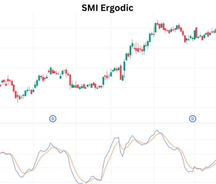 Smart Trading Success with SMI Ergodic SMI Ergodic