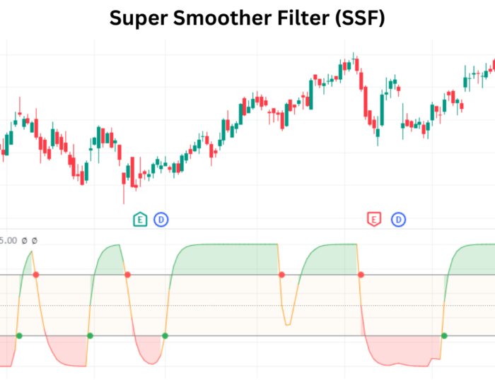 Schaff Trend Cycle(STC) Throw Your Trading Fear Schaff Trend Cycle