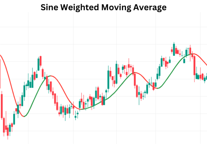 Power of Sine Weighted Moving Average (SINWMA) in Trading Success Sine Weighted Moving Average