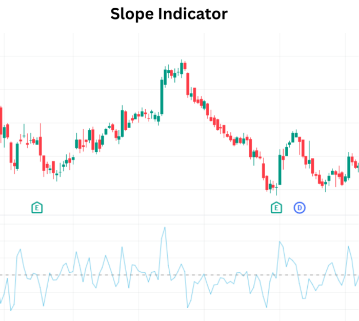 Power of the Slope Indicator in Profitable Trade Slope Indicator