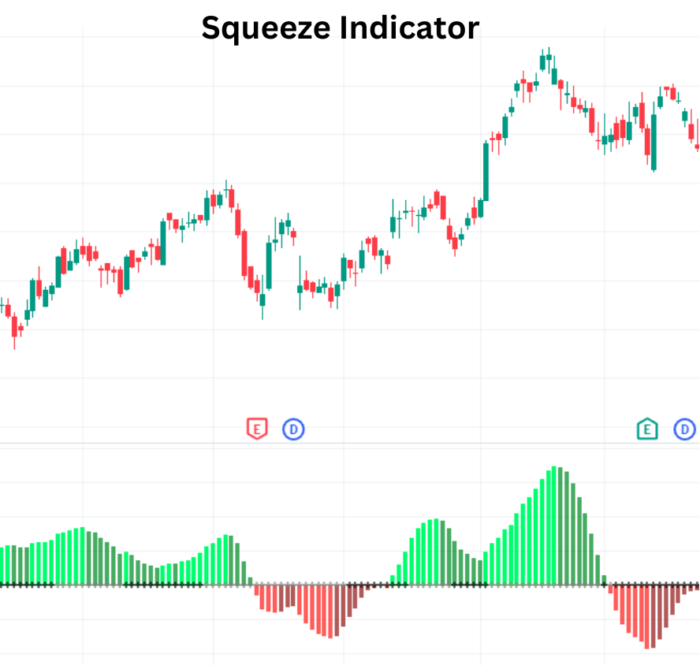 Squeeze Indicator Famous For Trading Squeeze Indicator