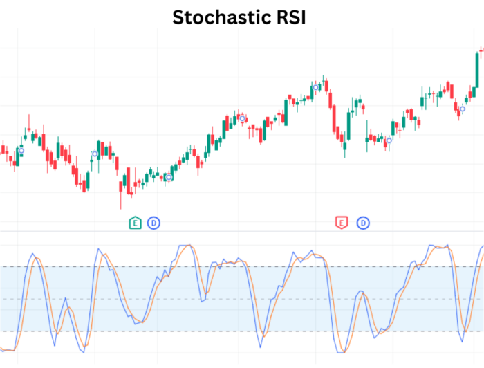 Success Trading Insights: Demystifying Stochastic RSI (StochRSI) Stochastic RSI