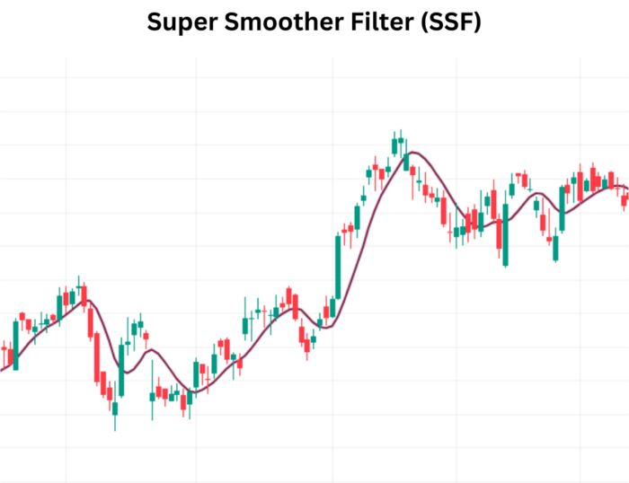 Unveiling Market Trends with Ehler's Super Smoother Filter (SSF) Super Smoother Filter SSF 1