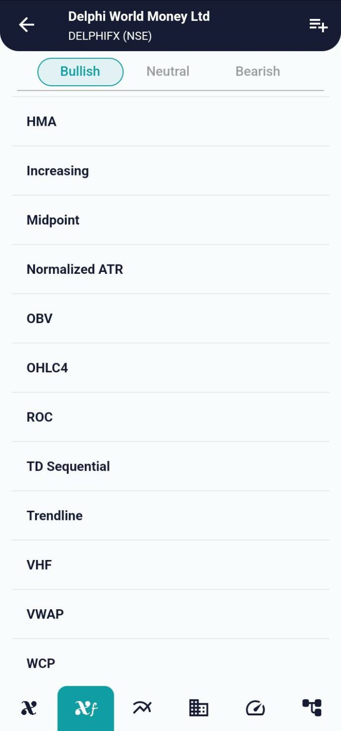 Unveiling Market Reversals with TD Sequential: A Comprehensive Guide TD Sequential