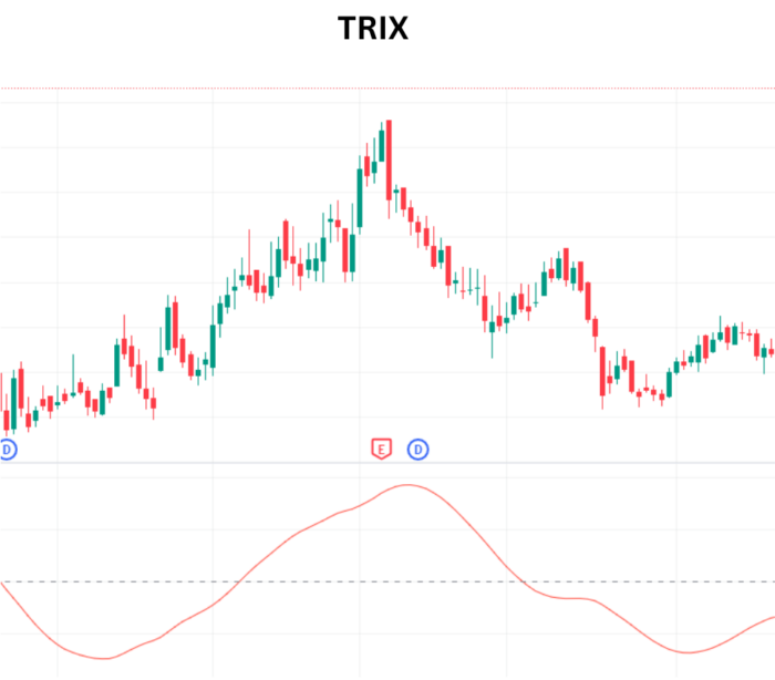 Triumph in Trading with TRIX Indicator TRIX