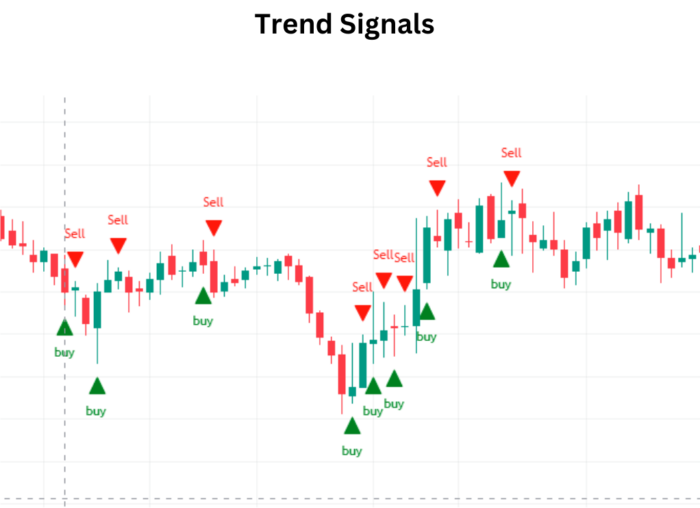 Unlocking Market Potential with Trend Signals (TSignals) Trend Signals