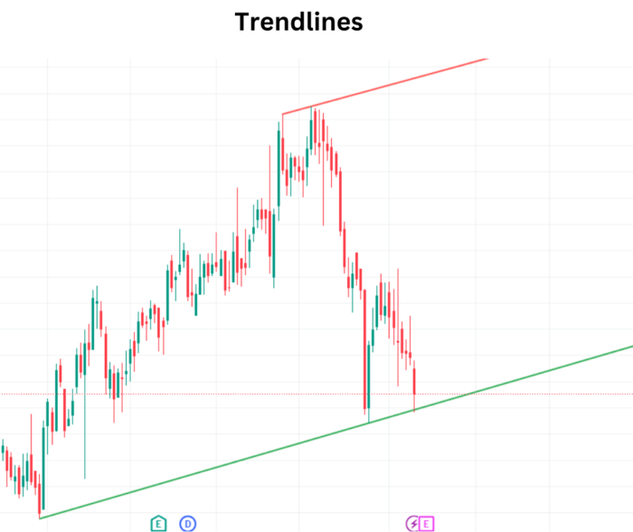 Mastering Trendlines: Basic for Traders Trendlines