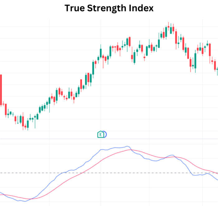 True Strength Index (TSI): An In-Depth Analysis True Strength Index