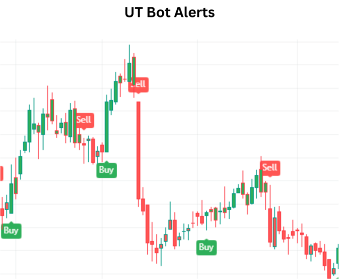 Mastering Trade Opportunities with UT Bot Alerts Indicator UT Bot Alerts