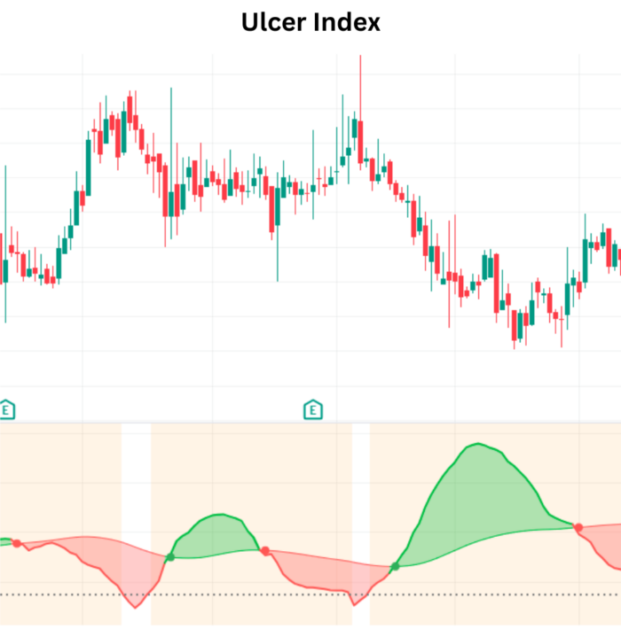 Navigating Market Risks with Ulcer Index (UI) Ulcer Index