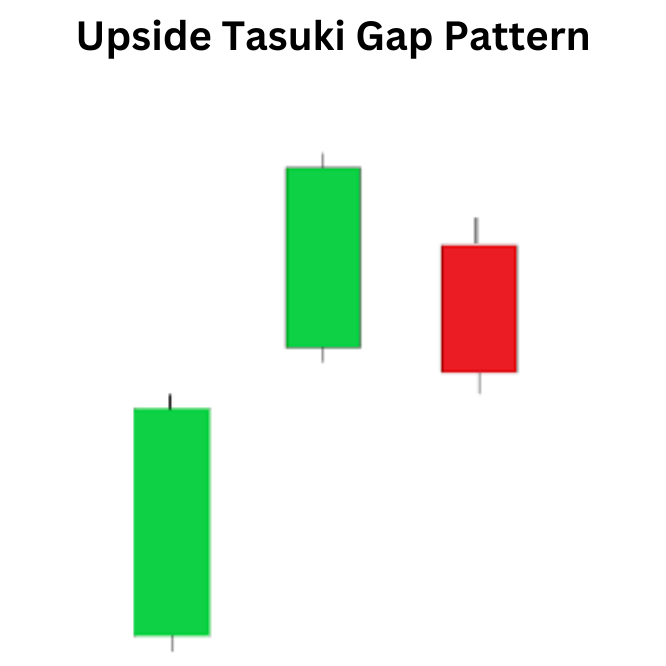 Upside Tasuki Gap Pattern: Navigating Bullish Continuations with Precision Upside Tasuki Gap Pattern