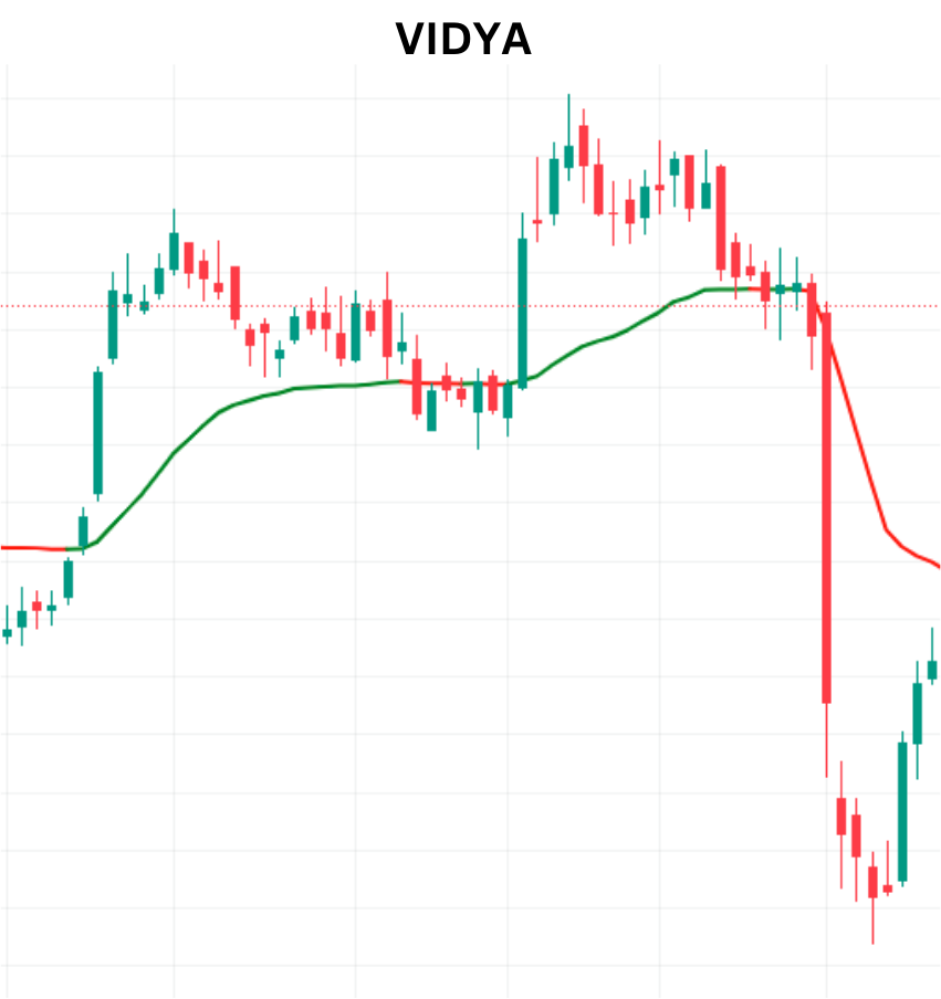 Navigating Markets with VIDYA - Variable Index Dynamic Average ...