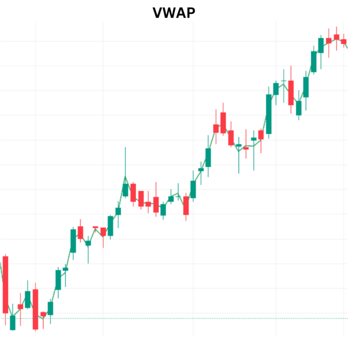 Navigating Markets with Volume-Weighted Average Price (VWAP) Volume Weighted Average Price