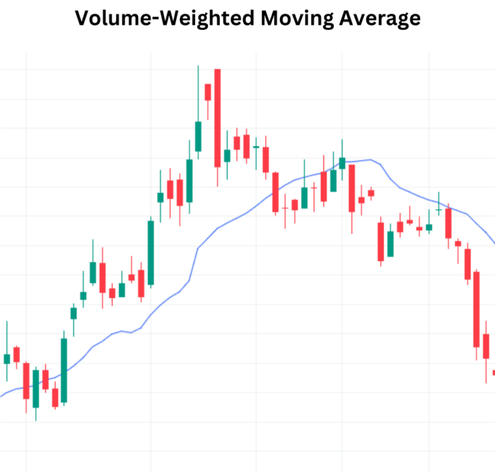 Become Trading Expert with Volume-Weighted Moving Average (VWMA) Volume Weighted Moving Average
