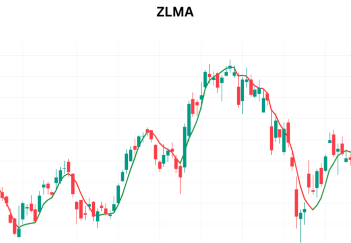 Terrific Tool of Trading : Zero-Lag Exponential Moving Average (ZLMA) Zero Lag Exponential Moving Average