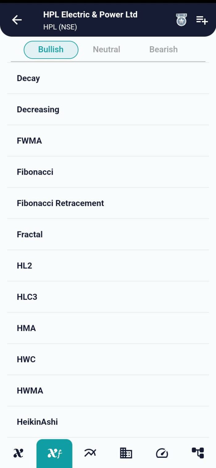 Confirming Market Trends with Fibonacci Weighted Moving Average (FWMA) image 10