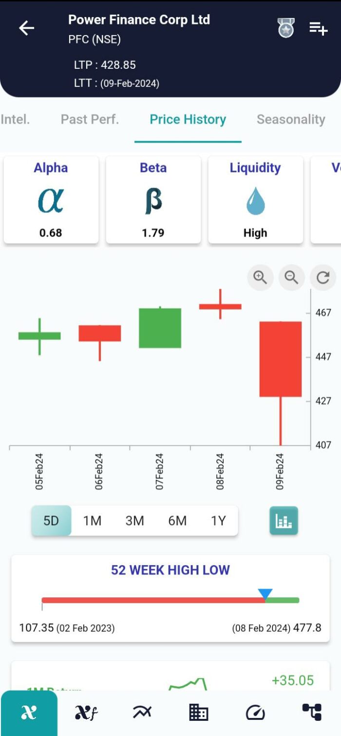 Bearish Long Line Pattern: Navigating Market Downturns with Precision image 102