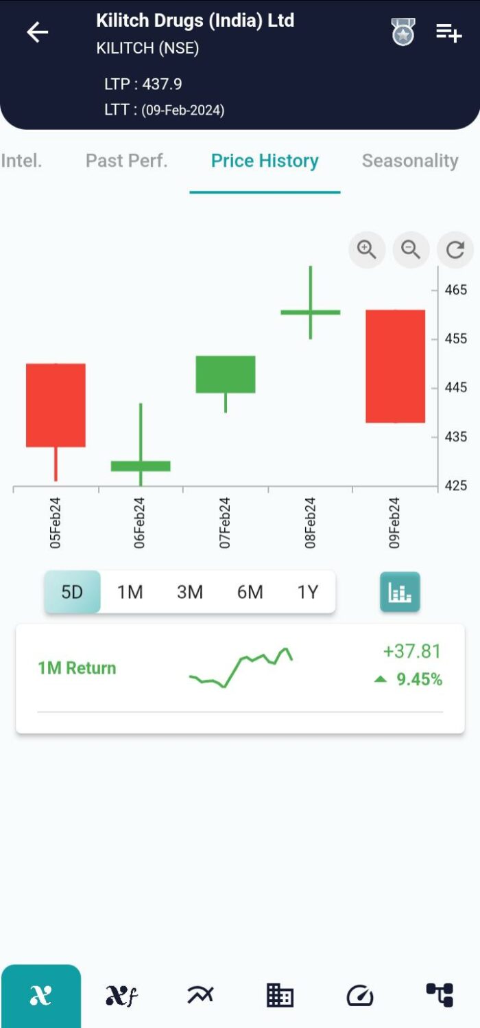 Bearish Marubozu Pattern: Understanding Market Pessimism image 104