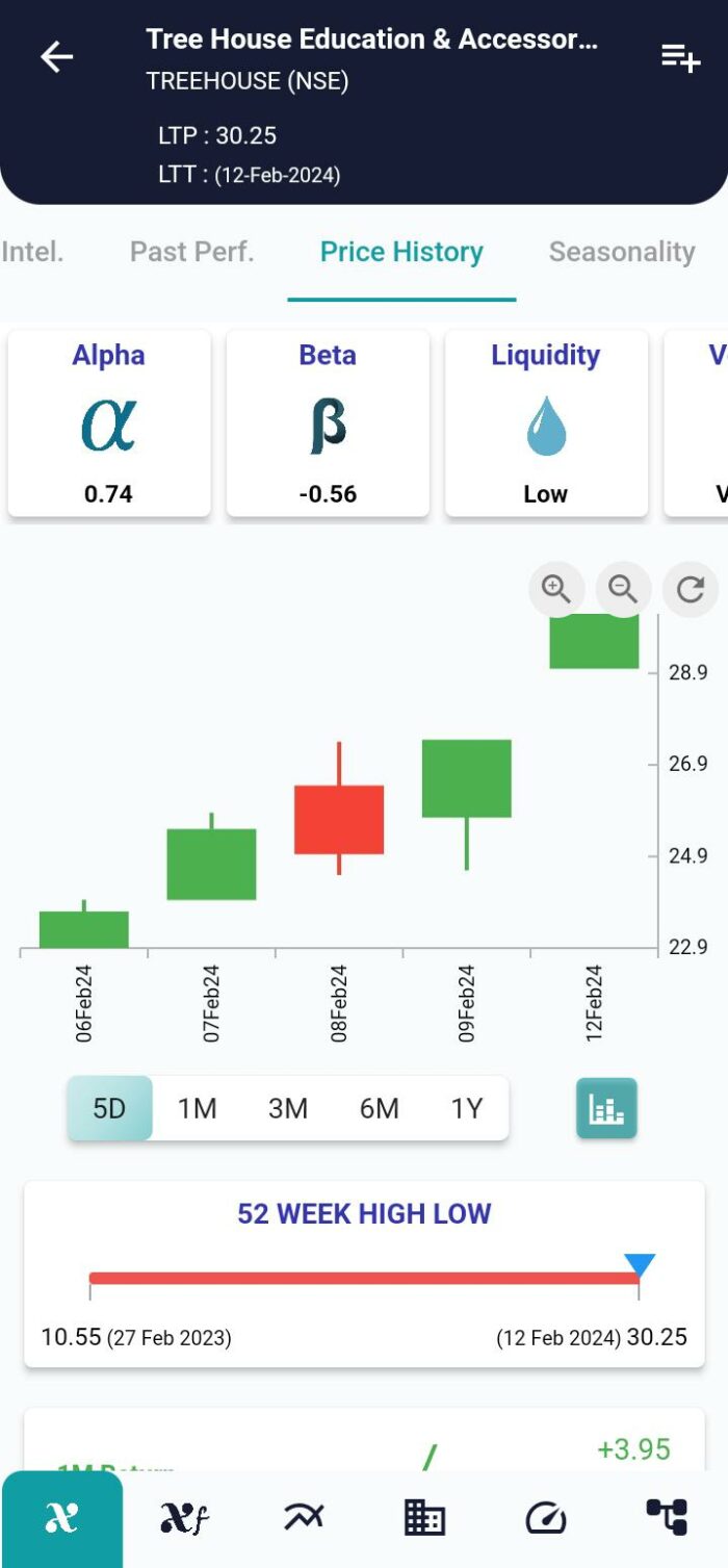 Bullish Marubozu Pattern: Riding the Waves of Market Optimism image 106