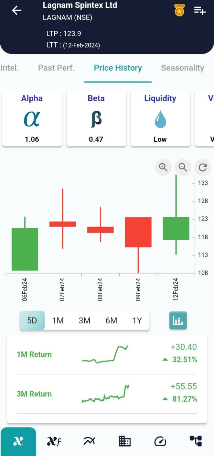 Bullish Mat Hold Pattern: Riding the Waves of Potential Uptrends image 108