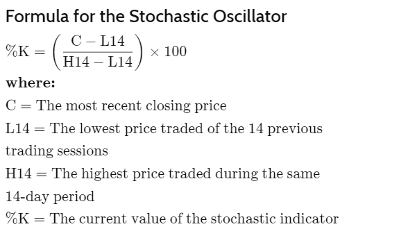 Stochastic Oscillator : A Fabulous Indicator For Traders image 11