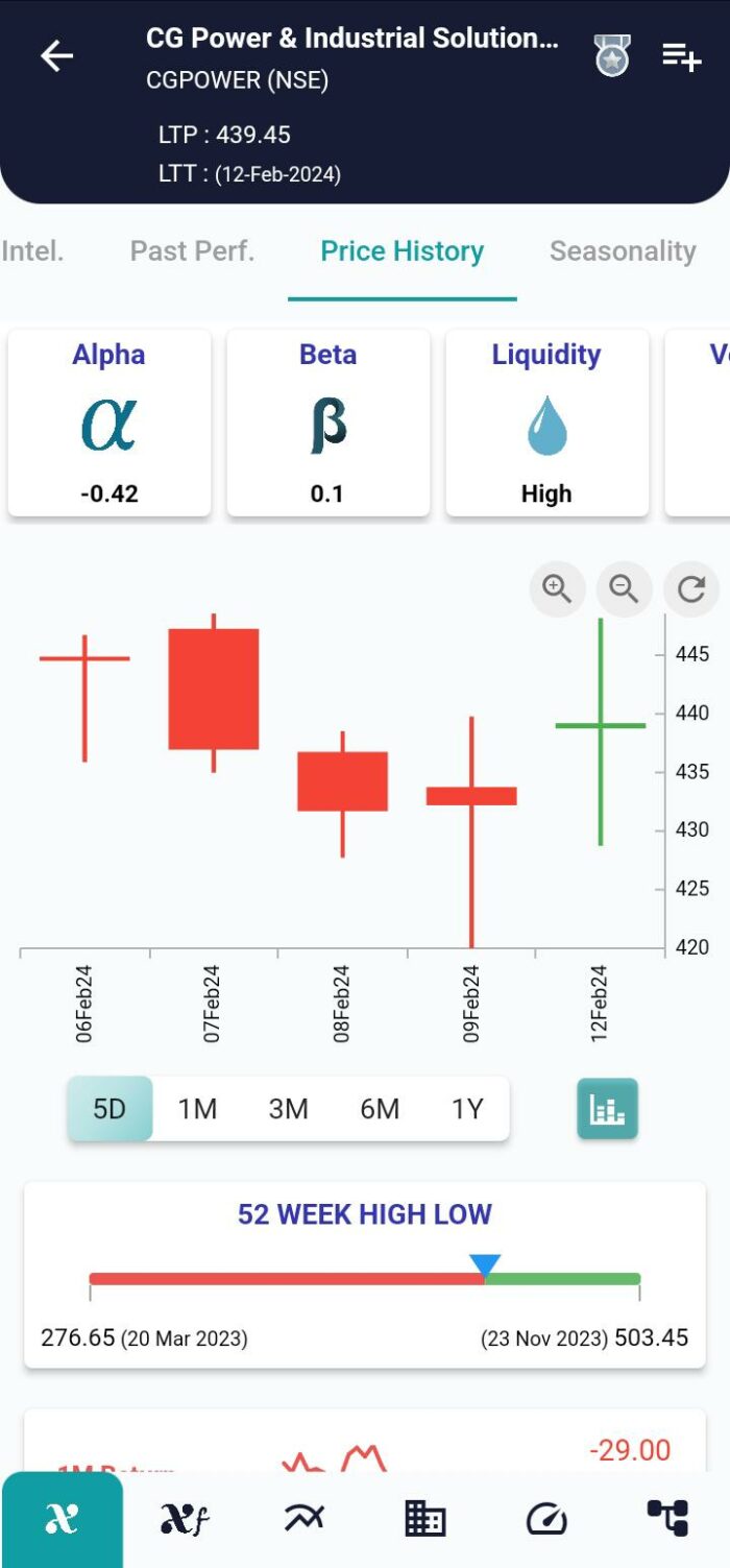 Bullish Separating Lines Pattern: Unveiling Potential Uptrends in Trading image 110