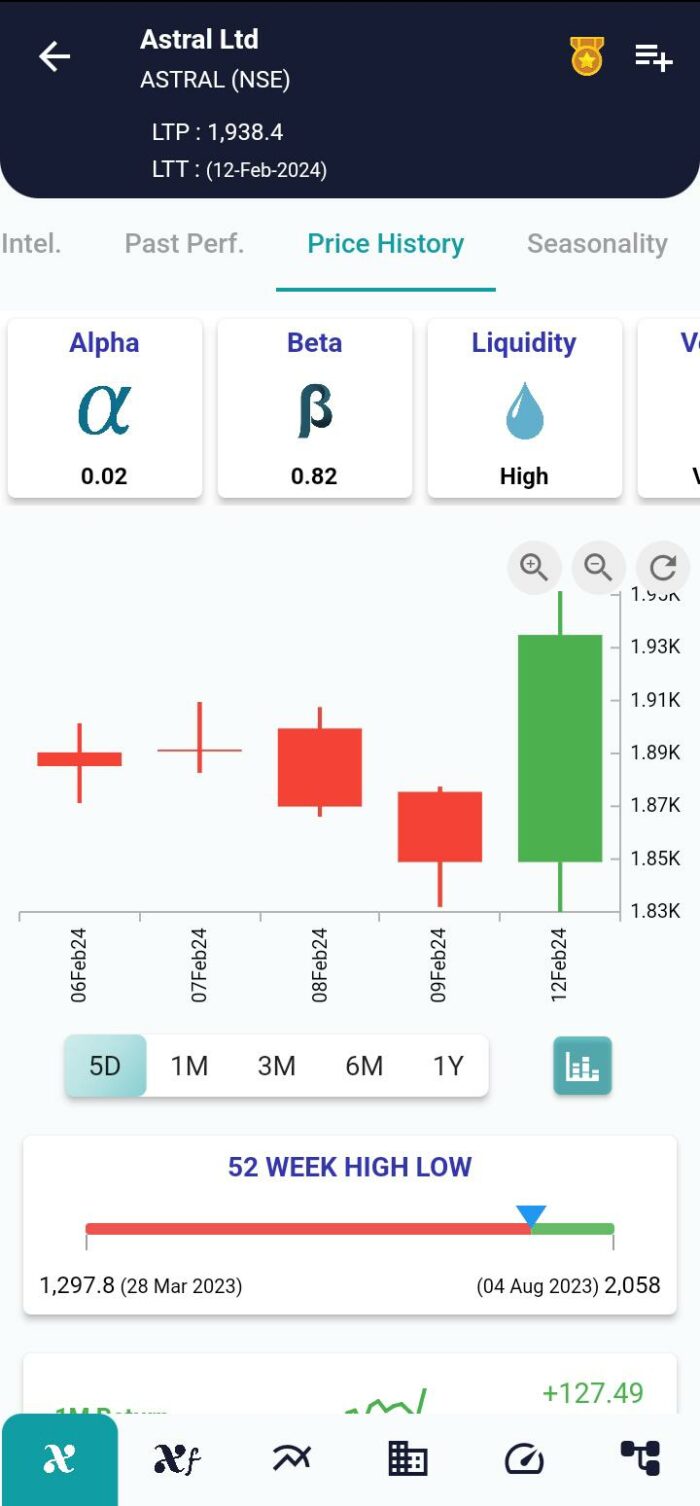 Bearish Three Line Strike Pattern: A Signal of Potential Bearish Reversals image 114