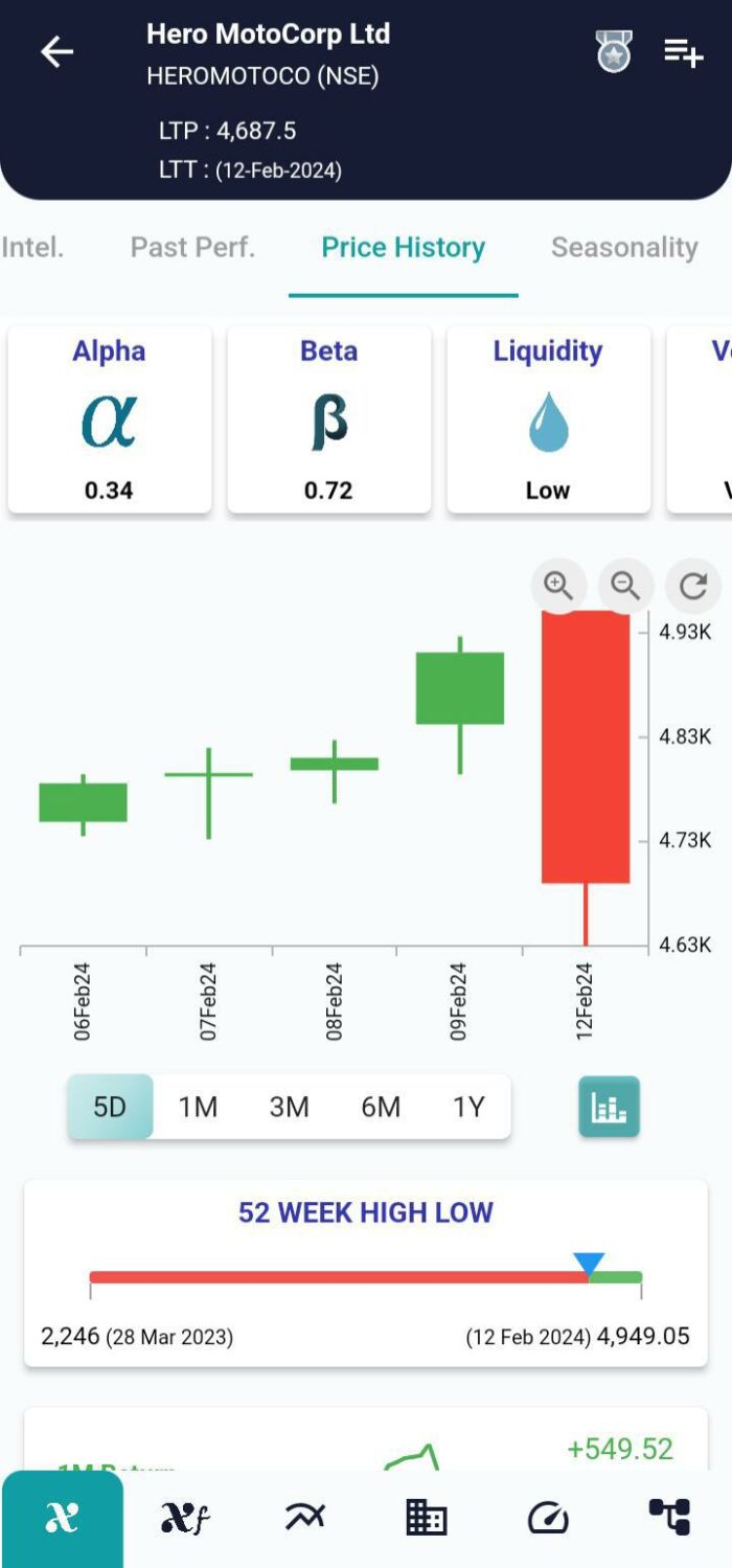 Bullish Three Line Strike Pattern: A Beacon of Potential Bullish Reversals image 116