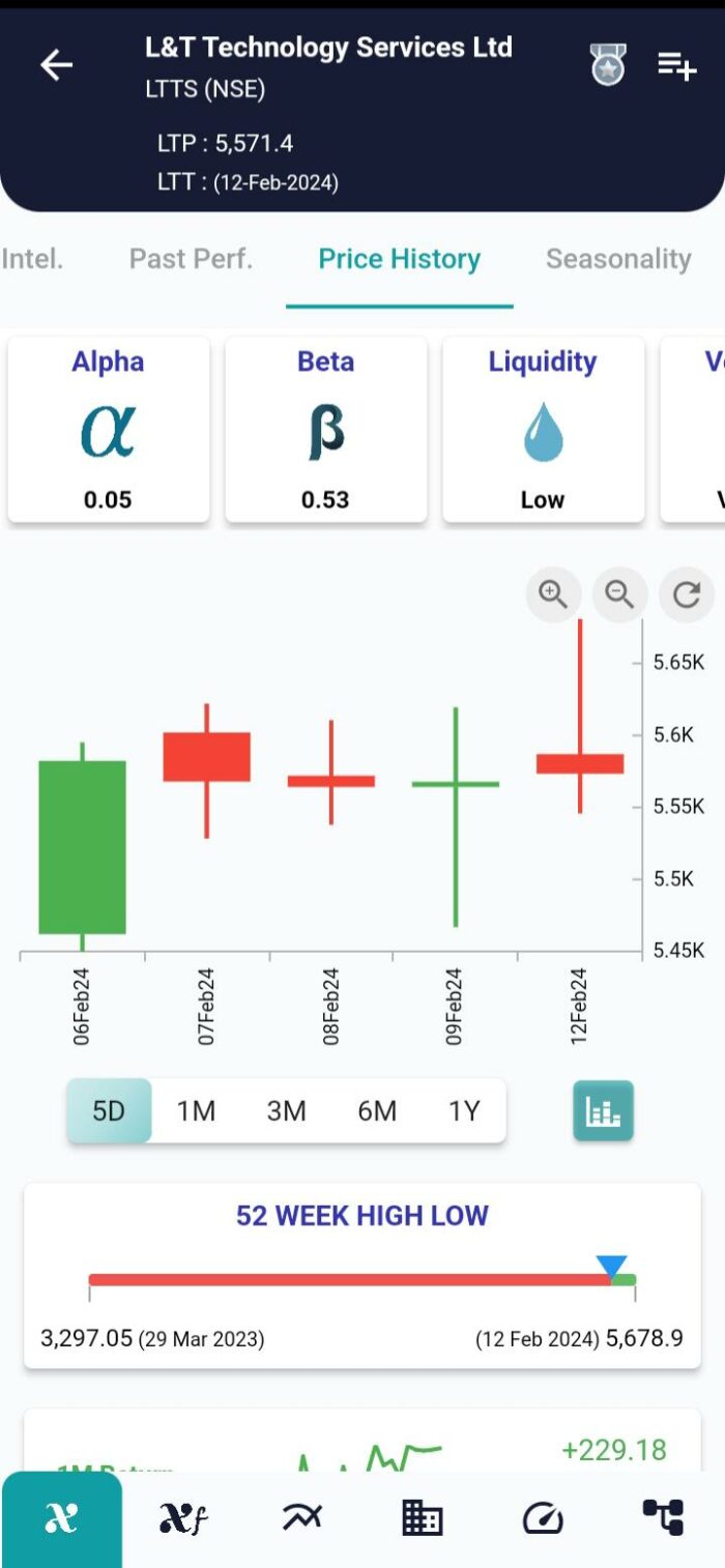 High Wave Pattern: Navigating Market Indecision with Precision image 118