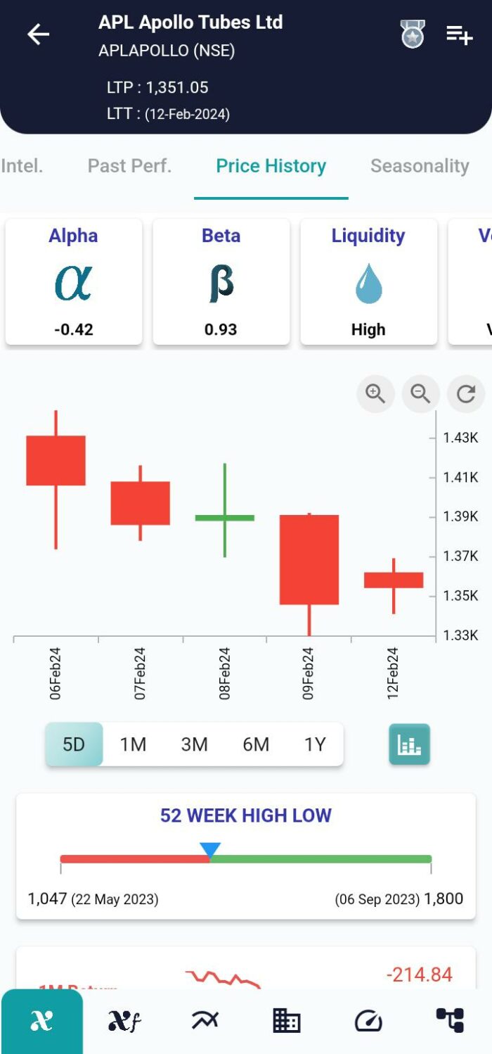 Homing Pigeon Pattern: A Flight Towards Potential Reversals in Trading image 120