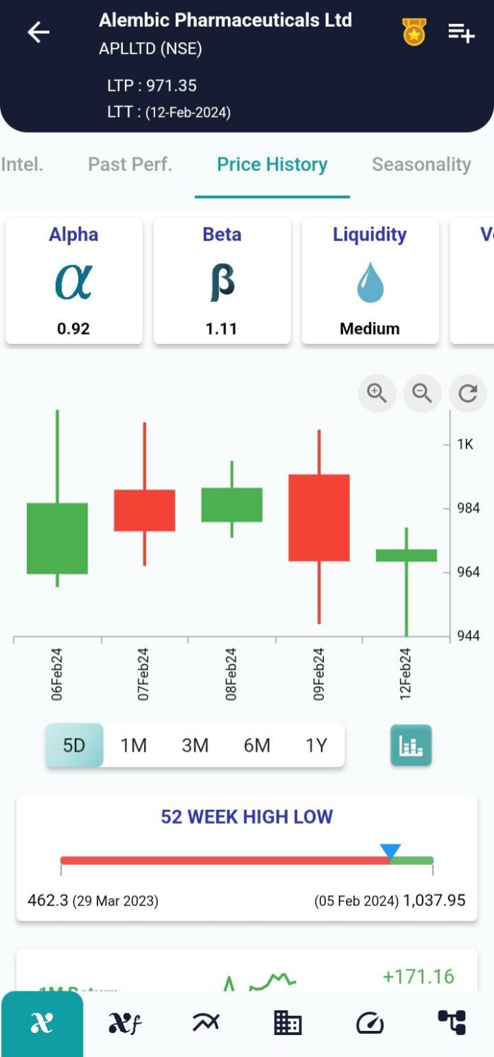 In Neck Pattern: A Potential Continuation Signal in Trading image 124