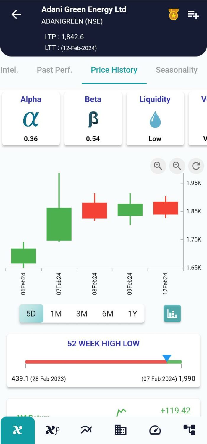 In Side Pattern: A Potential Reversal Signal in Trading image 128