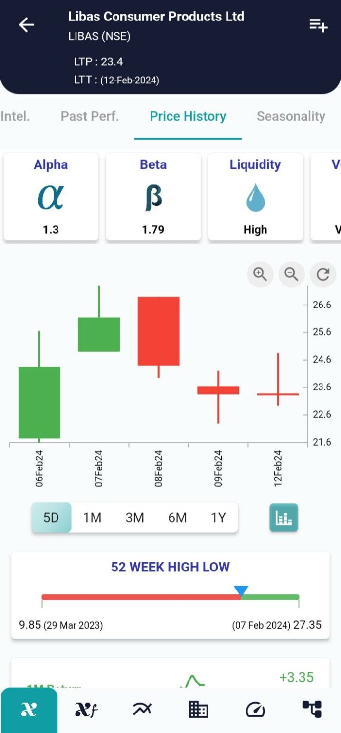 Long-Legged Doji Pattern: Navigating Market Indecision with Precision image 133