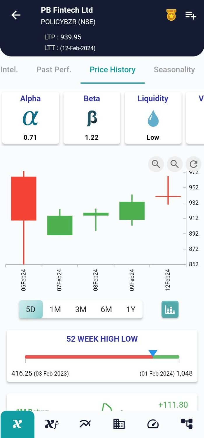 Falling Three Methods Pattern: A Tactical Insight into Bearish Continuations image 141