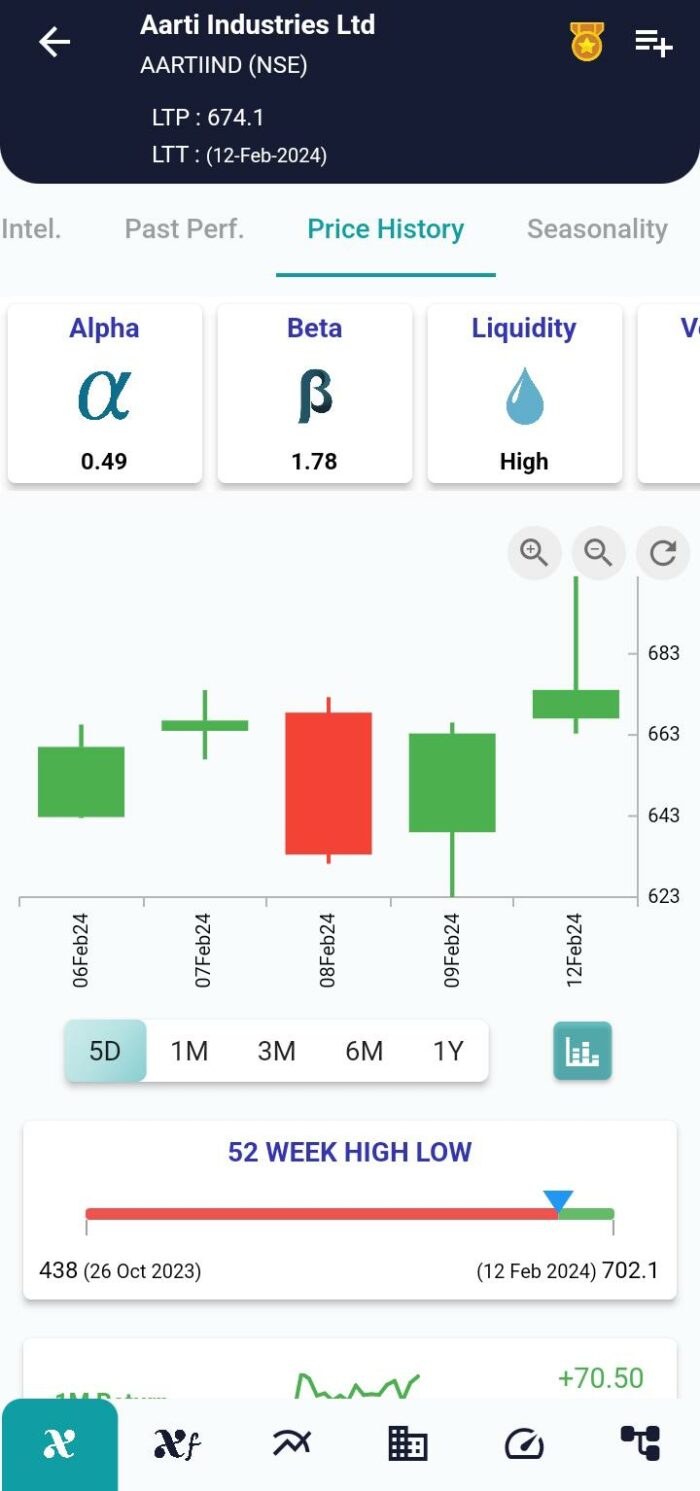 Short Line Pattern: A Tactical Insight into Market Reversals image 143