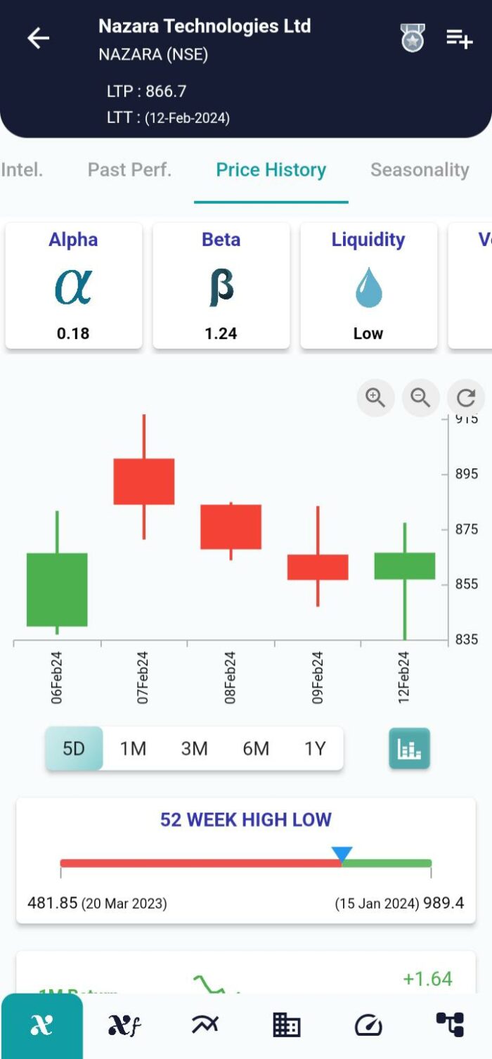 Downside Tasuki Gap Pattern: A Tactical Guide to Spotting Bearish Continuations image 148