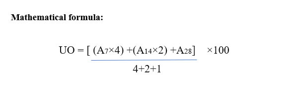 Ultimate Momentum Mastery with Ultimate Oscillator image 15