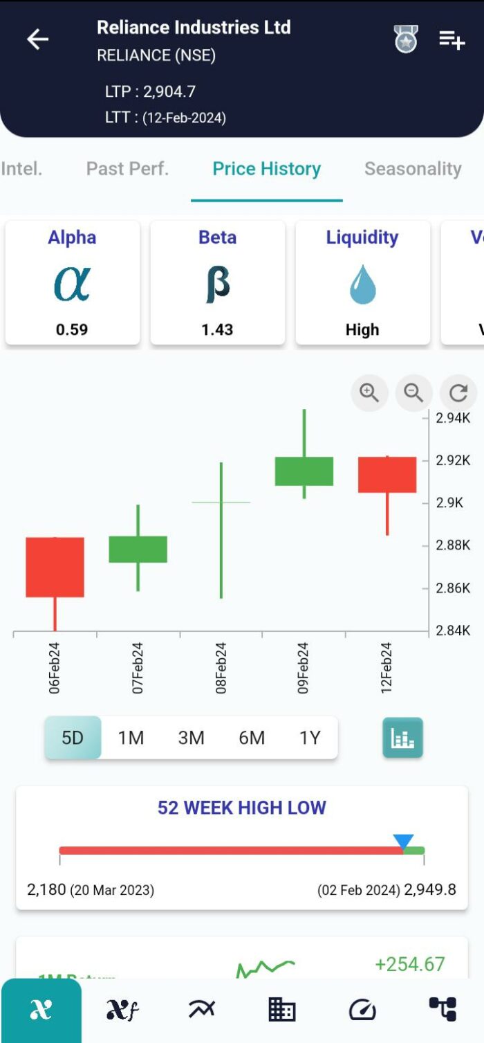 Upside Tasuki Gap Pattern: Navigating Bullish Continuations with Precision image 150