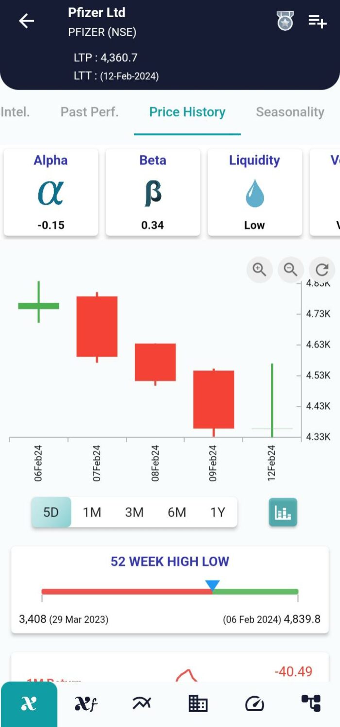 Raindrop Doji Pattern: Decoding Market Indecision with Precision image 152