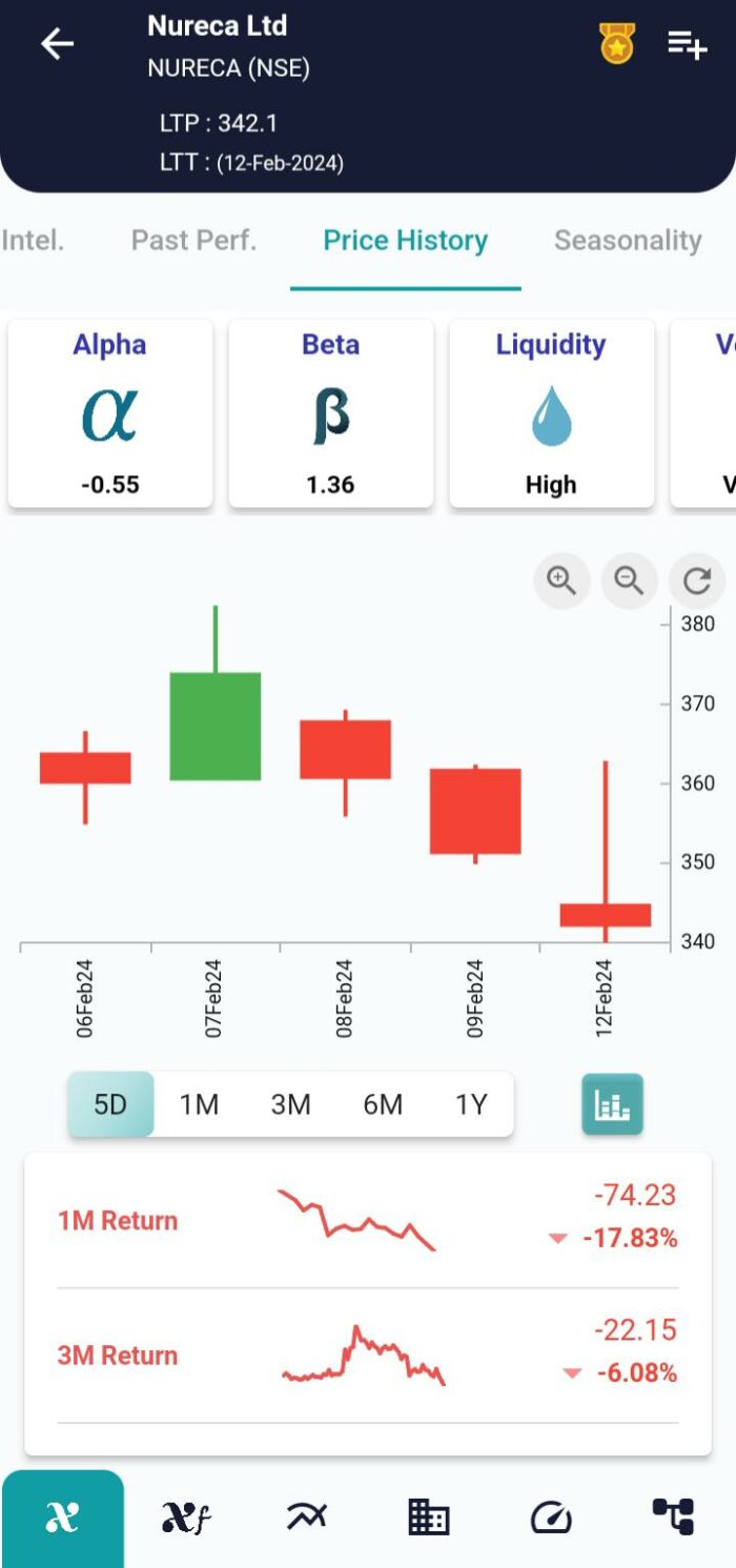 Raindrop Pattern: A Unique Perspective on Market Dynamics image 154