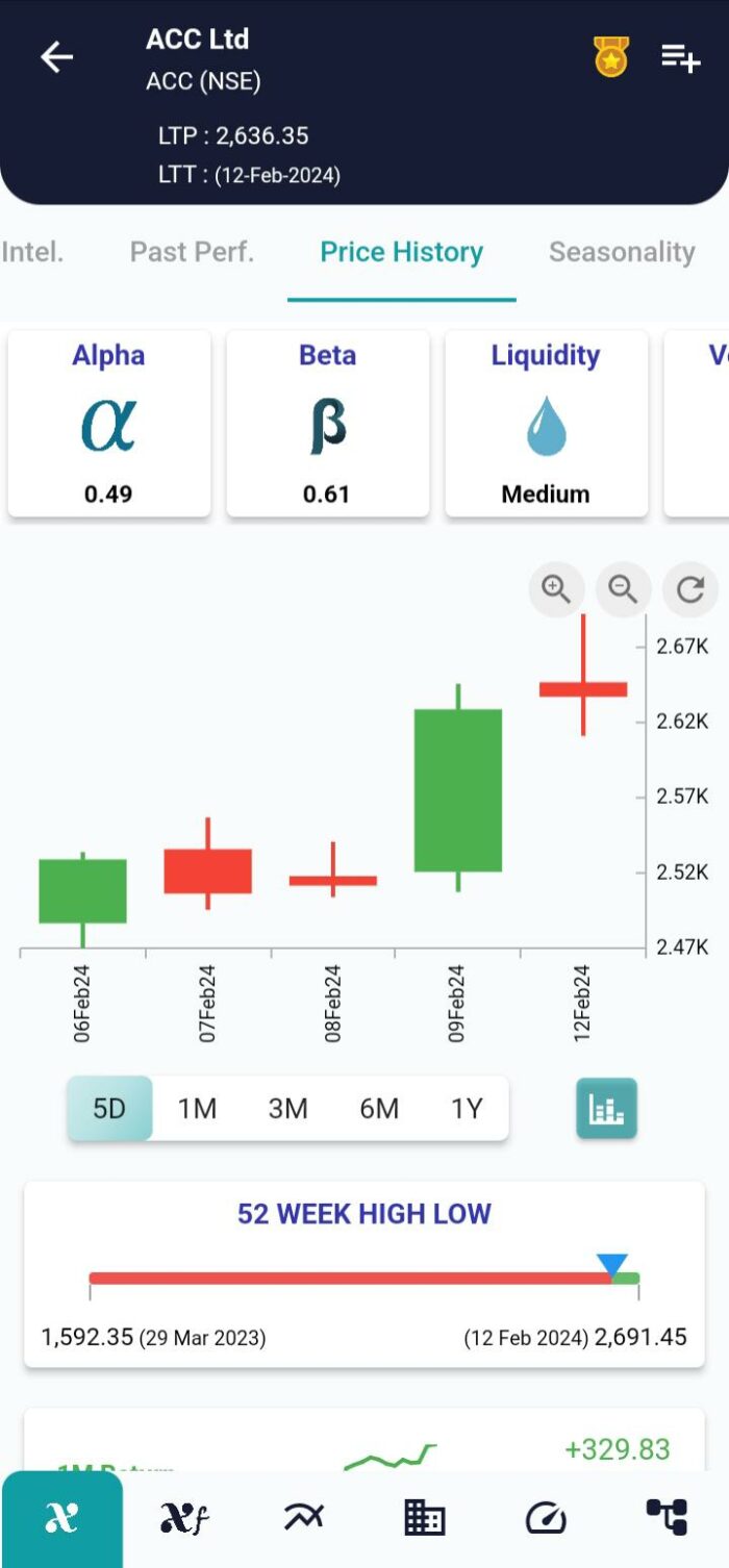 Star Pattern: A Guiding Light in Candlestick Analysis image 156