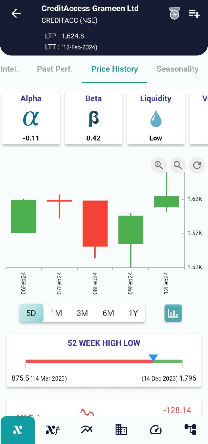 Three Inside Up Pattern: Unlocking Bullish Potential in Candlestick Analysis image 160