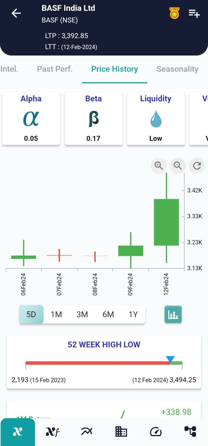 Three Outside Up Pattern: Illuminating Bullish Reversals in Candlestick Analysis image 162