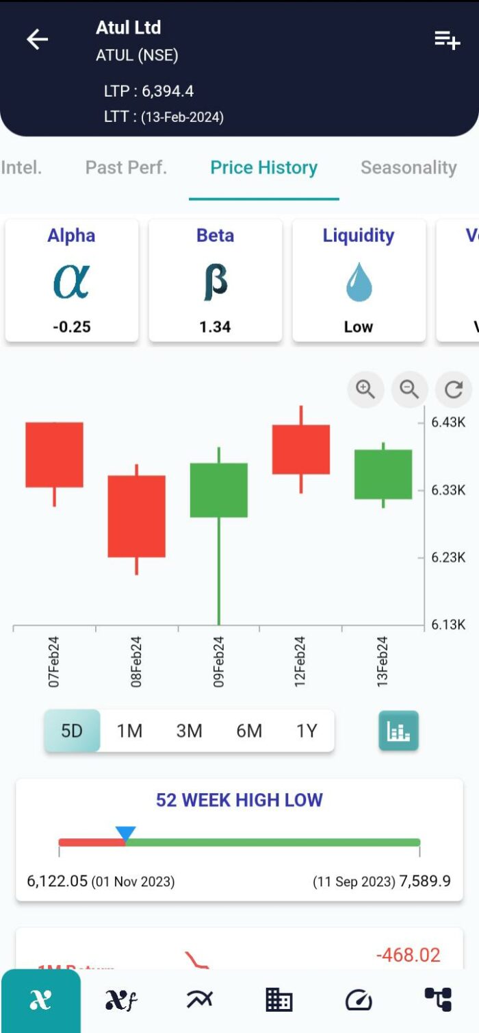 Thrusting Pattern: Navigating Market Dynamics with Precision image 167